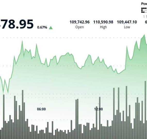 Is November the New October? Analyst Reveals Bitcoin’s Strongest Month with Compelling Data